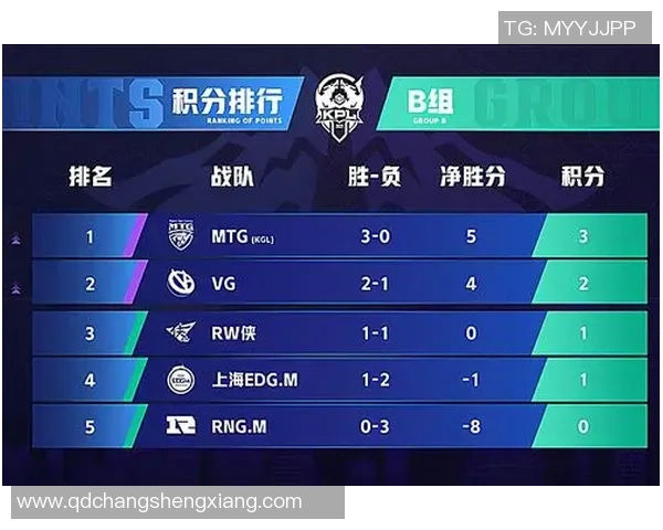 RNG在王者荣耀中的包夹策略分析及其成败得失探讨